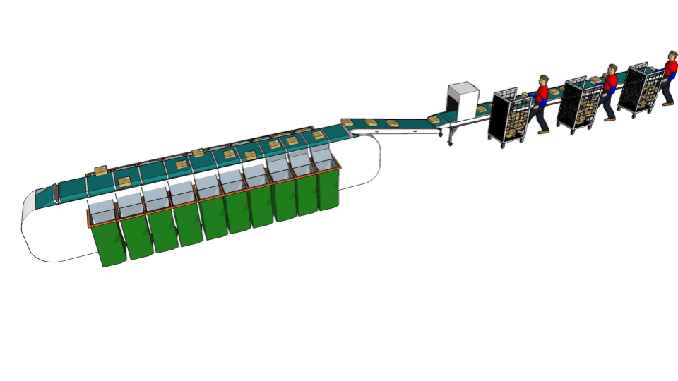 Line Sorter Mailroom Solutions